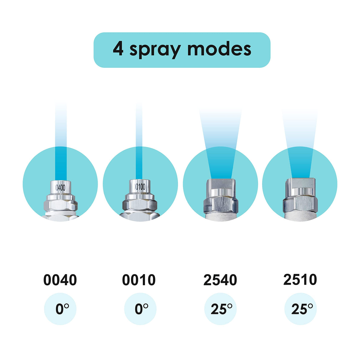 Jariko Jrod multi-tip quick-change enables versatile soft wash tasks
