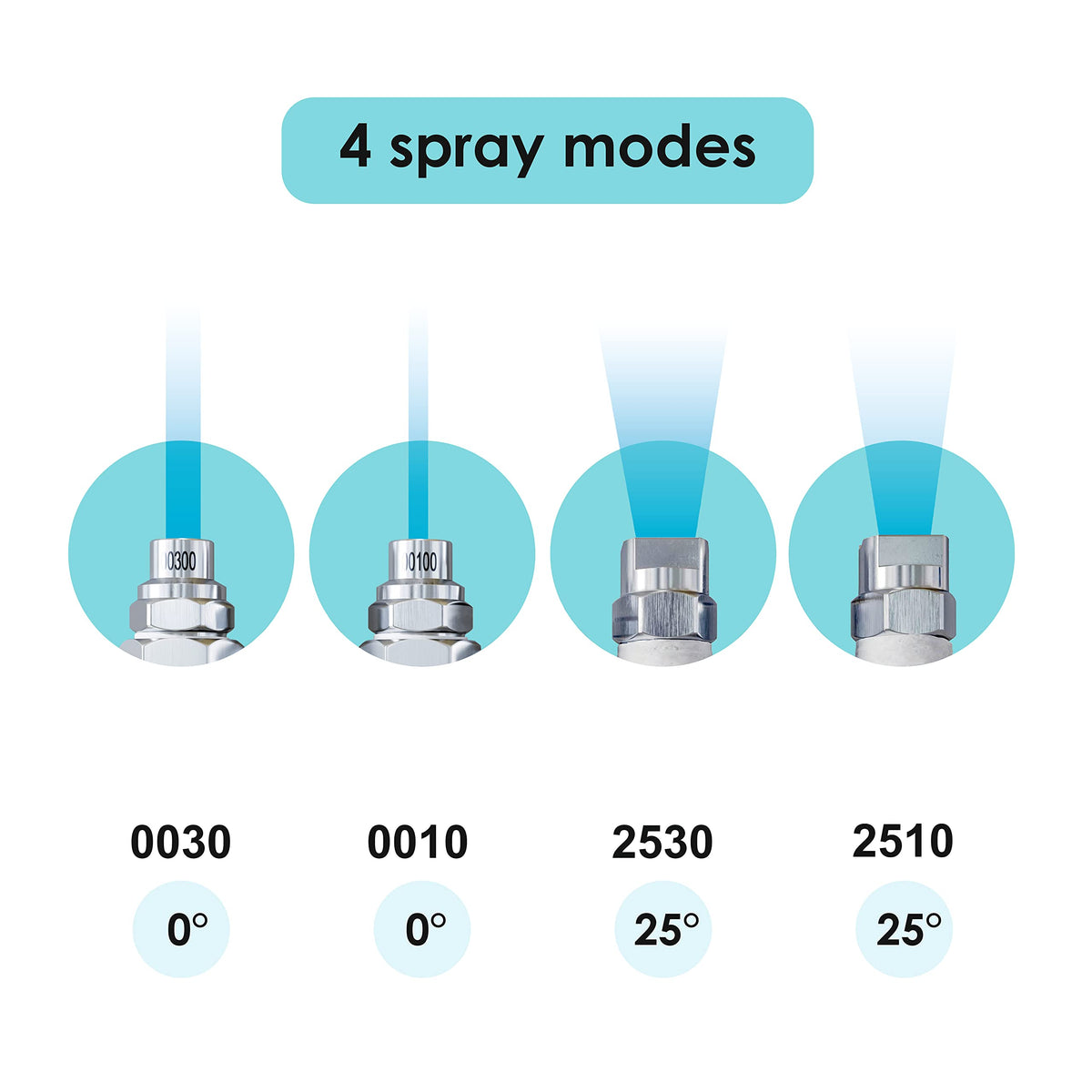 Jariko Jrod nozzle 2530 25-degree spray for delicate surfaces.