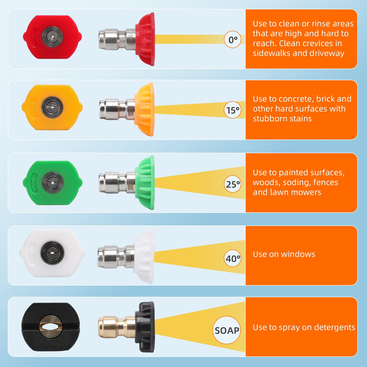 Javneo high-pressure flow up to 5000 PSI for efficient grime removal