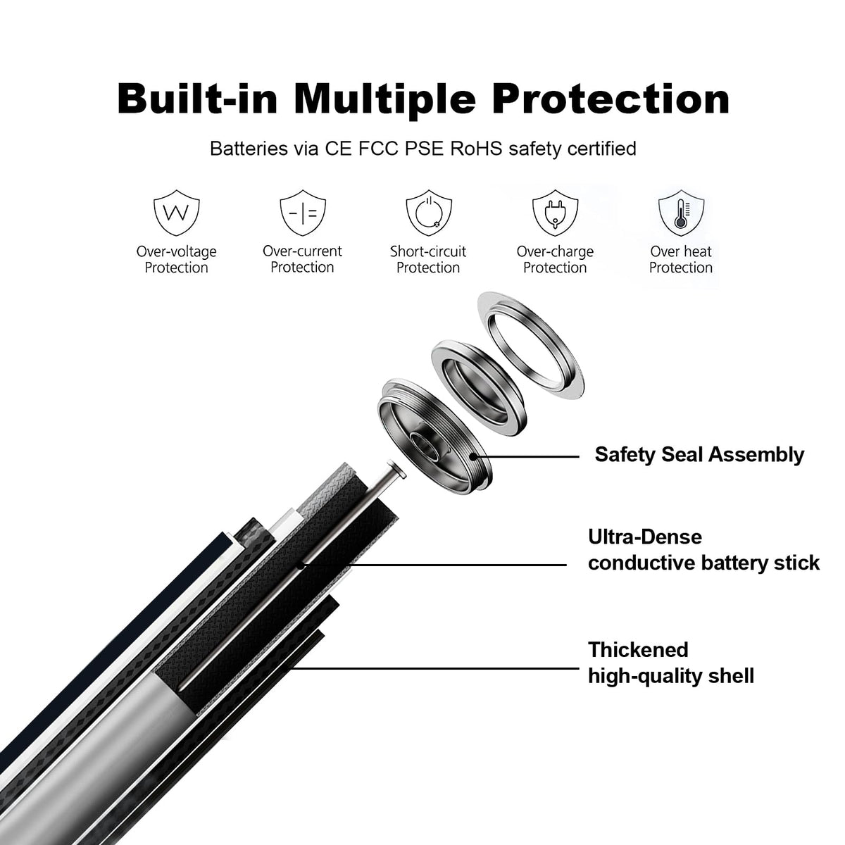 JESSPOW 14430 battery in use outdoors powering solar light and security devices