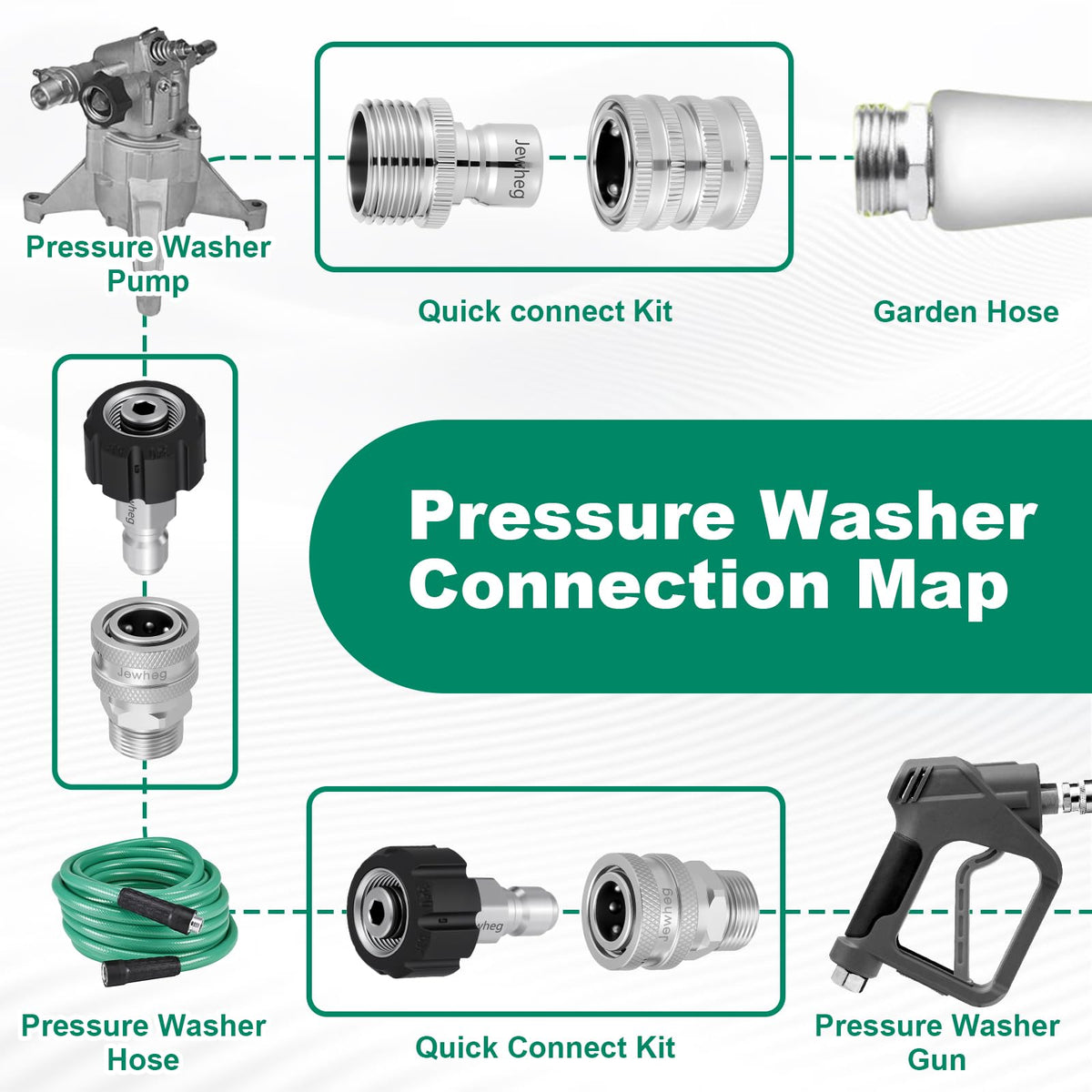 34-in quick-release hose fittings for versatile hose compatibility