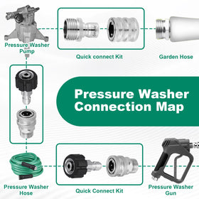 34-in quick-release hose fittings for versatile hose compatibility