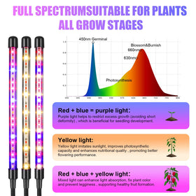 JhauvMw USB-powered grow light simplifies powering from standard ports.