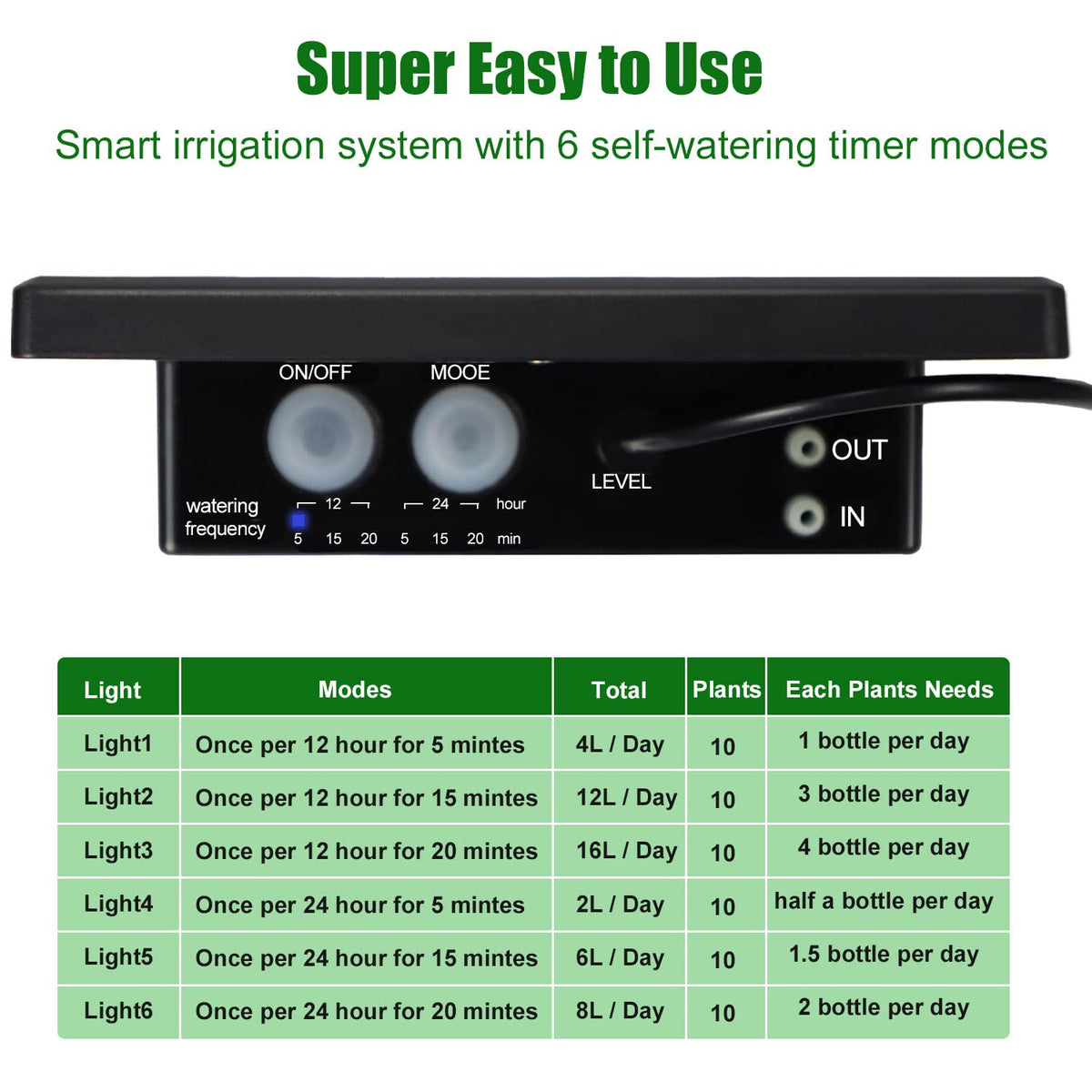 JIYANG timer setup with twelve modes enables flexible scheduling