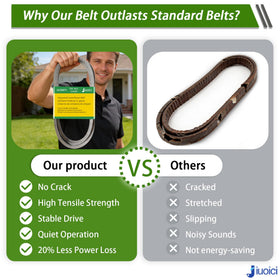 jiuoici oil-resistant coating resists rain and mud