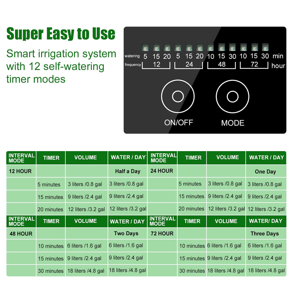 JIYANG anti-siphon device ensures controlled watering