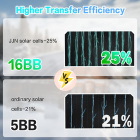 JJN 400W bifacial panel close-up of transparent backsheet and 16BB cells