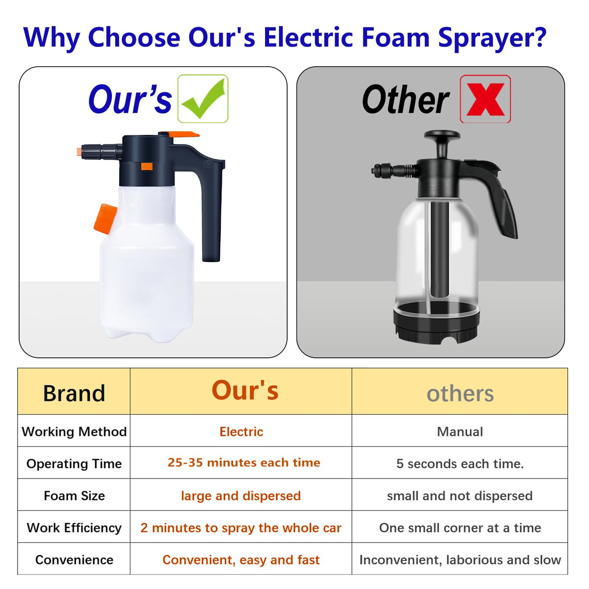 JKFIPKHI cordless sprayer enables portable cleaning anywhere
