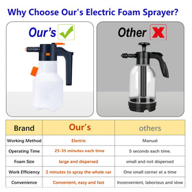 JKFIPKHI cordless sprayer enables portable cleaning anywhere