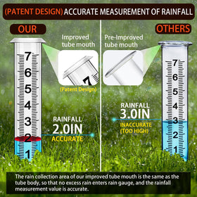 JMBay rain gauge blue strip improves viewing clarity.