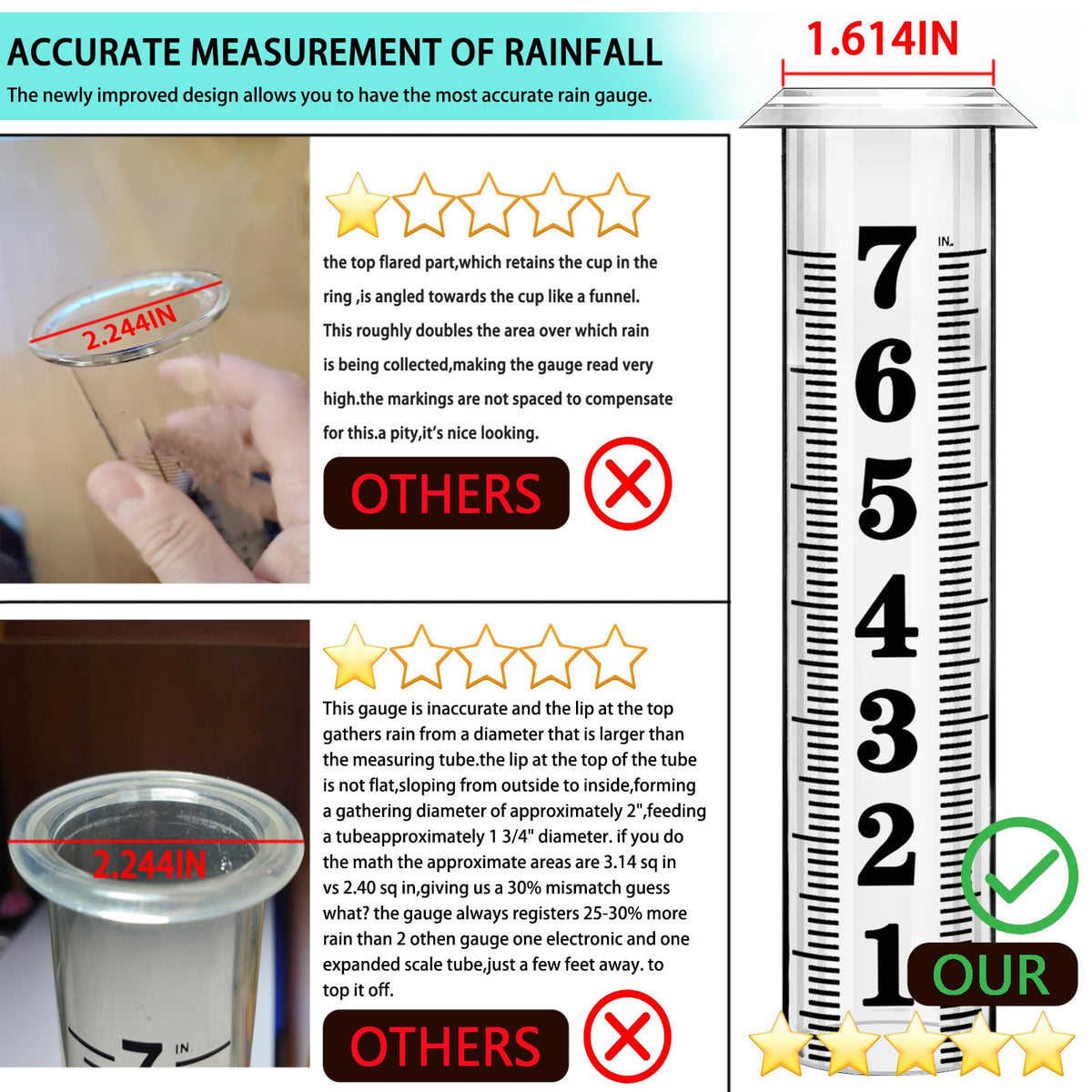 JMBay rain gauge outdoor blue water tint and stripes reduce glare for clarity.