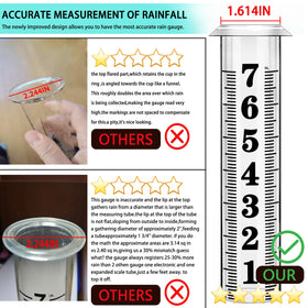 JMBay rain gauge outdoor blue water tint and stripes reduce glare for clarity.