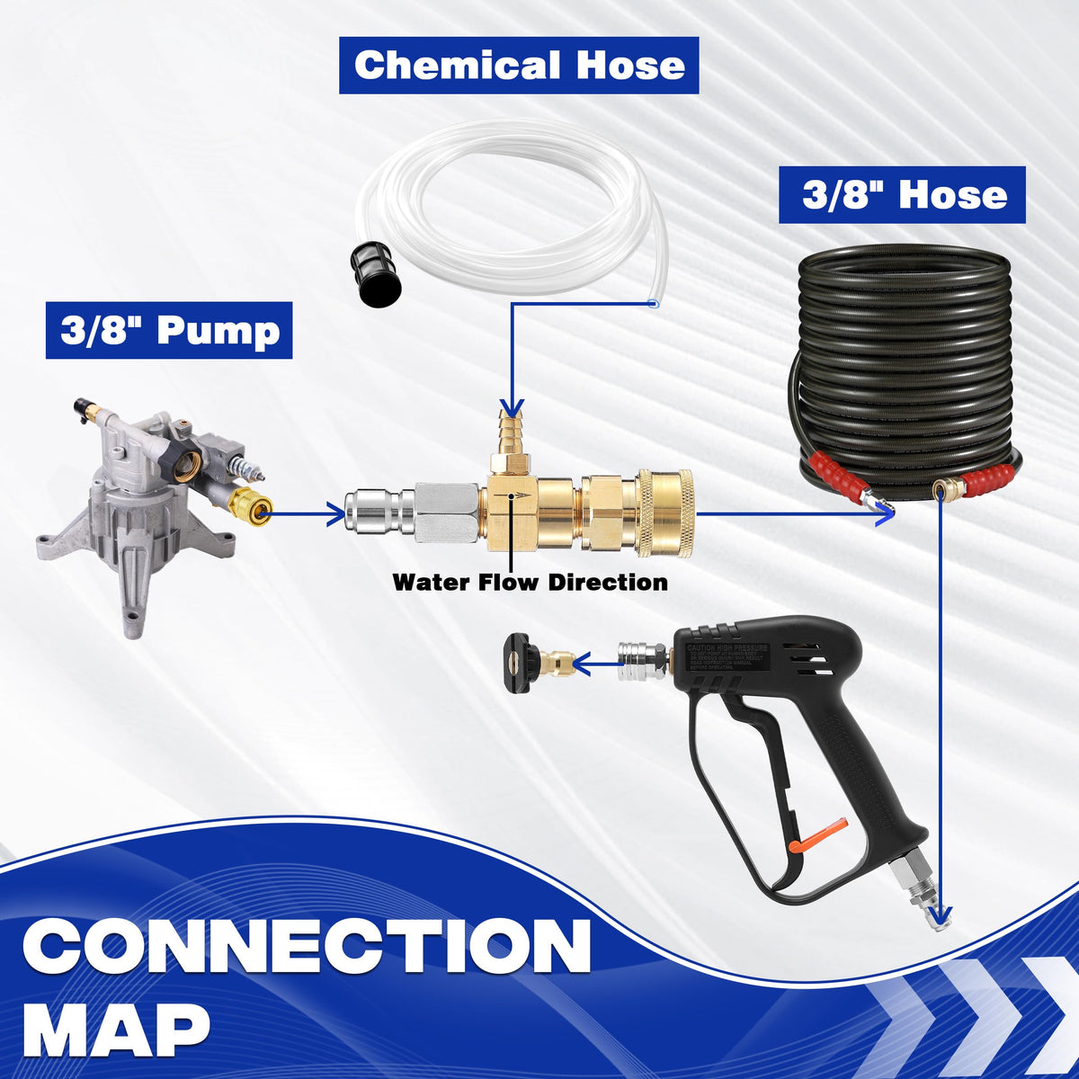 JOEJET downstream 3/8 npt adapters for easy hose connections