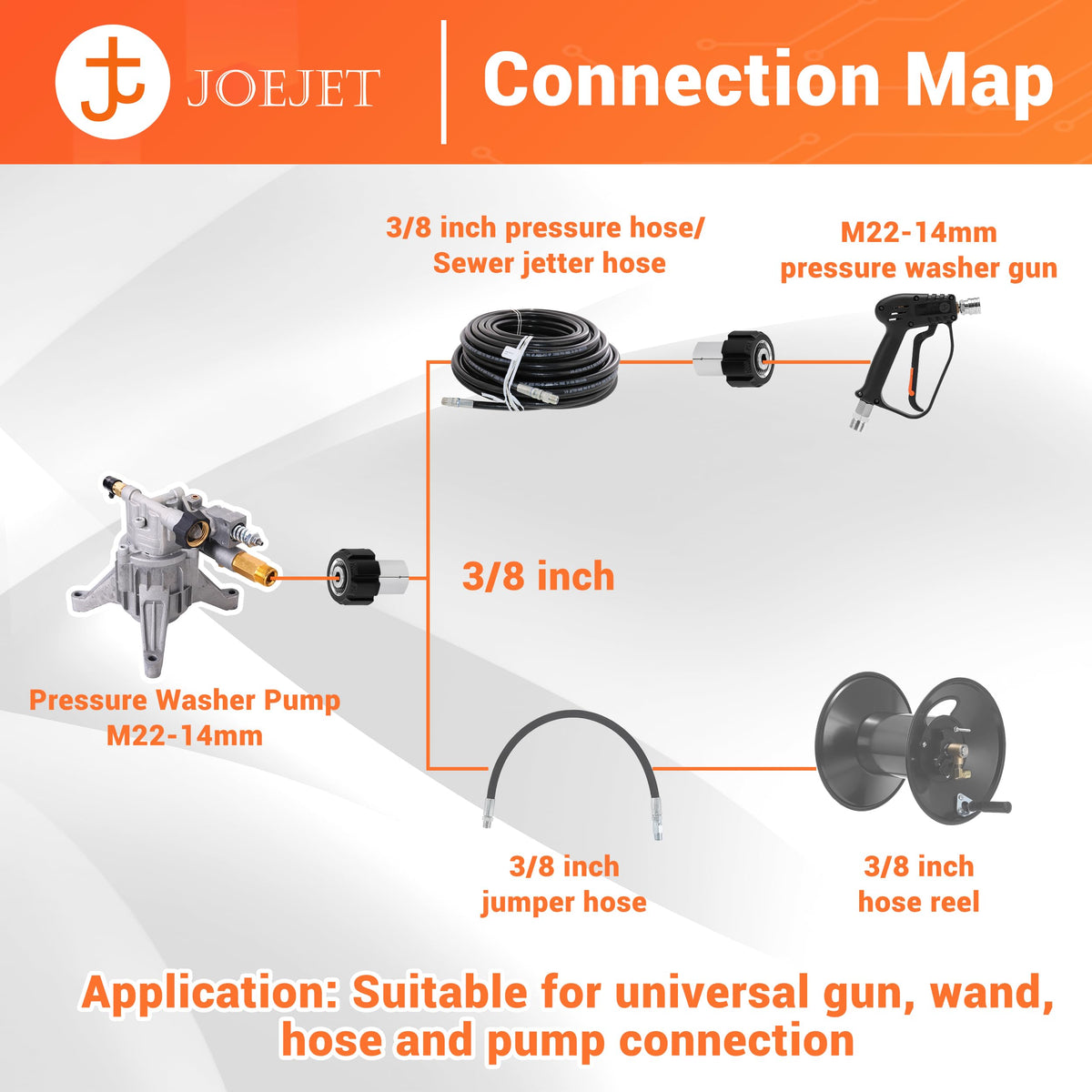 Close-up note about the 14 mm inner diameter on the adapter