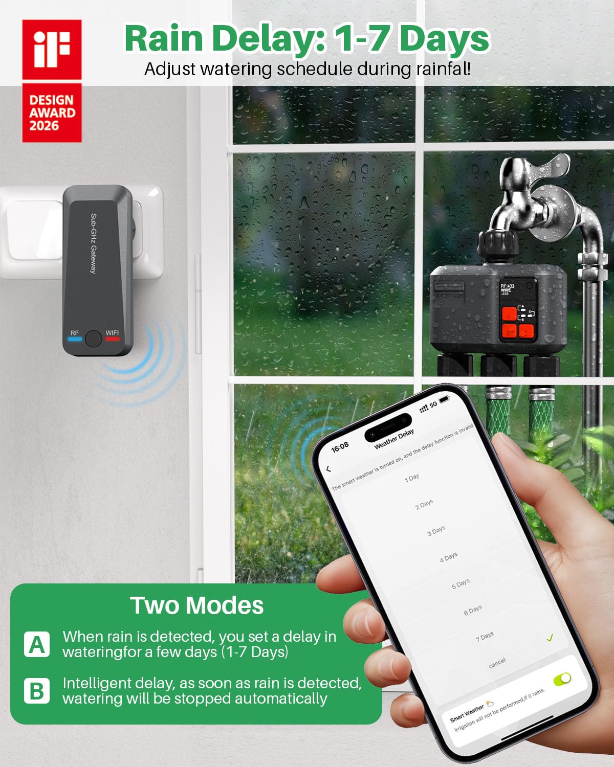 Johgee irrigation modes offer precise watering with potential water savings.
