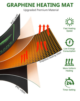 JoyHalo grow light dome with full-spectrum strips for healthier, faster seedlings