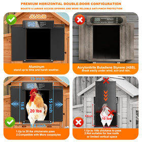JUJOJB remote-control operation shows convenient hands-free access to the coop.