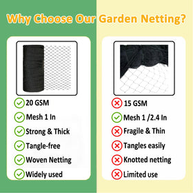 Junkogo 1-Inch Mesh Netting blocks birds and small animals.