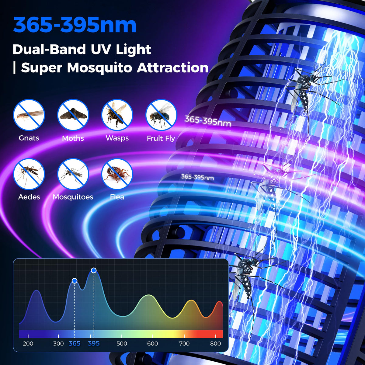 JUSENWDSL Bug Zapper Outdoor highlighting 4-in-1 modes for versatile use