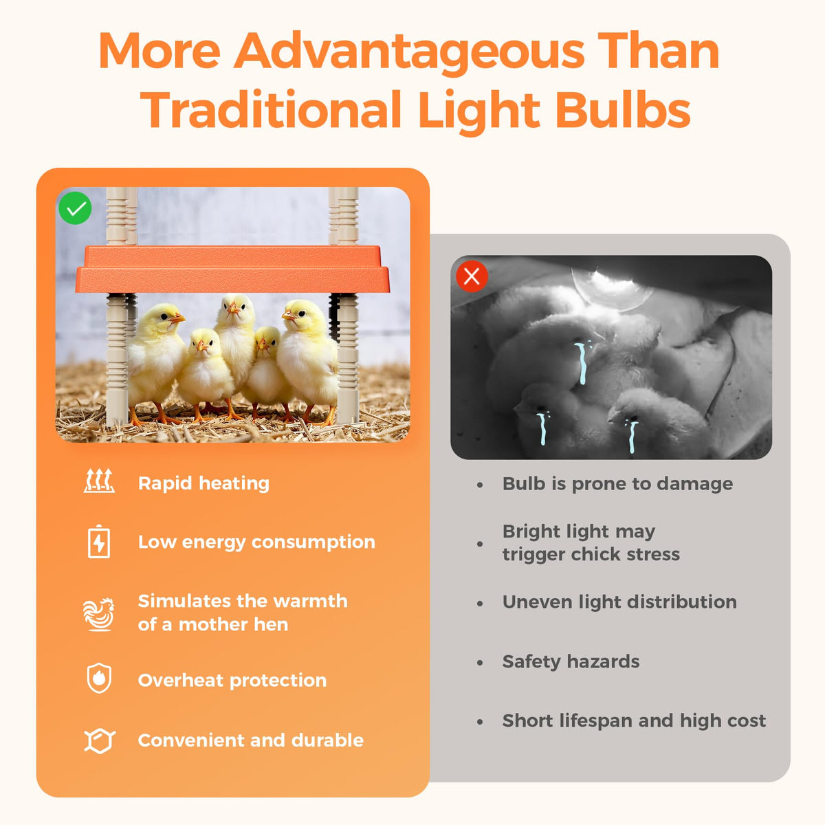 JXJHOVV Smart Chick Brooder Plate enclosed design maintains consistent heat.