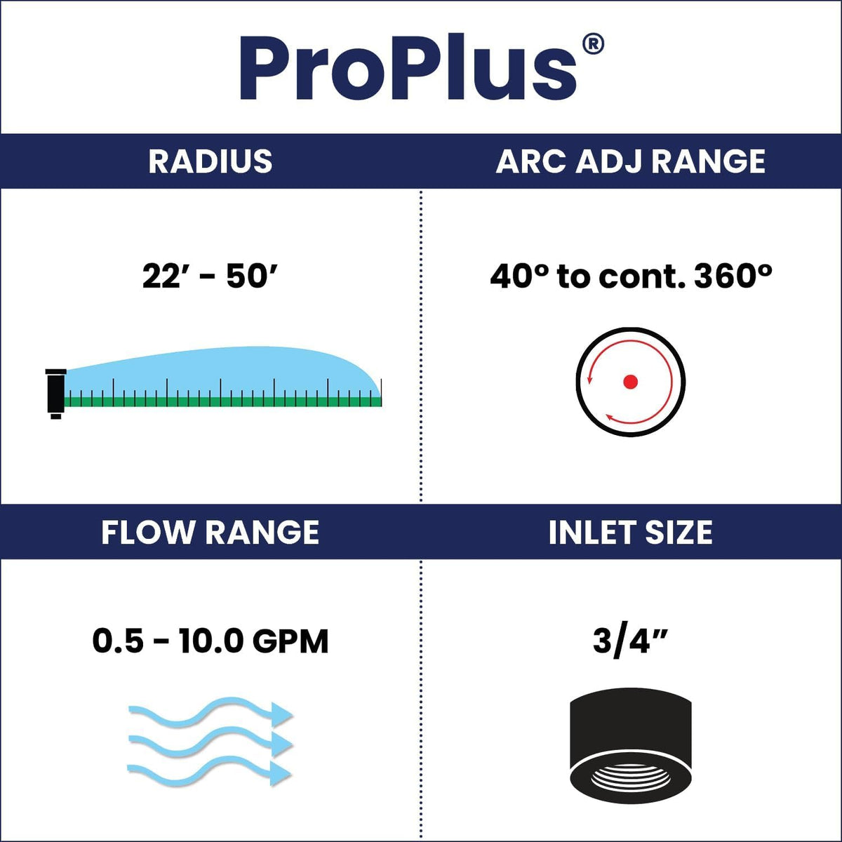 K-Rain ProPlus purple-cap RCW indicator signals reclaimed-water use.
