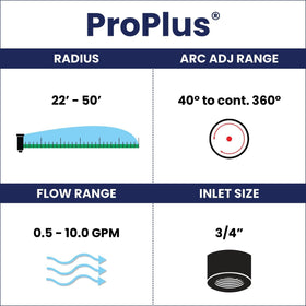 K-Rain ProPlus purple-cap RCW indicator signals reclaimed-water use.