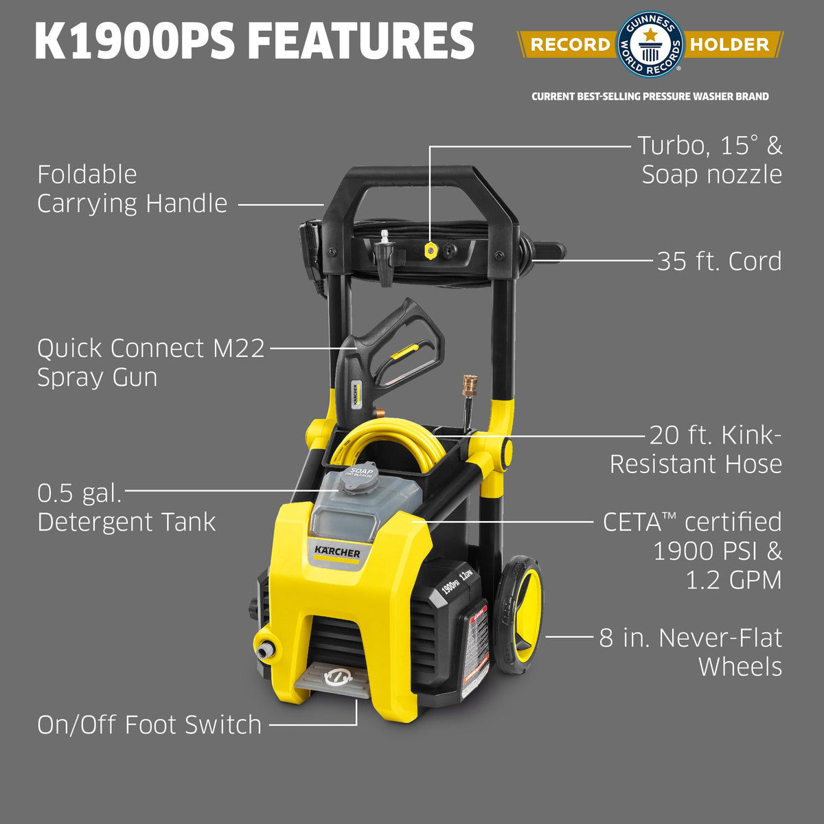 Kärcher K1900PS detergent tank, easy detergent application during cleaning