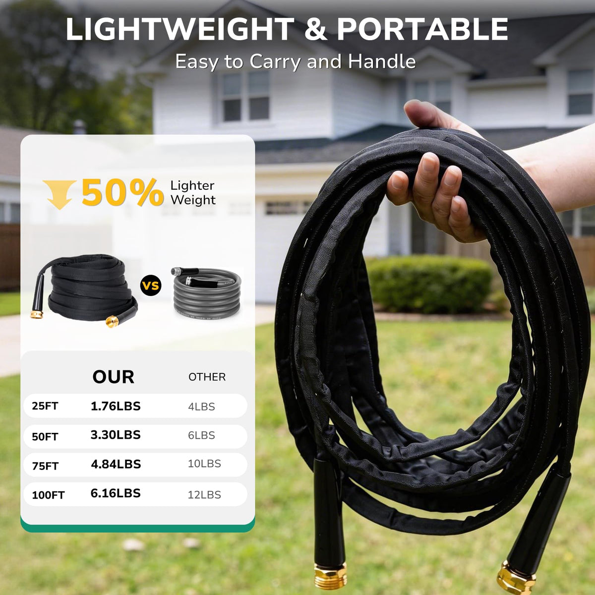 KAINGA durable 800D fabric outer layer resists sun and everyday use.