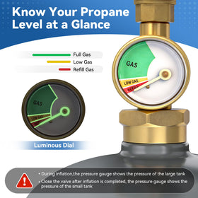 Kamnowal pressure gauge aids safe monitoring during propane transfer.