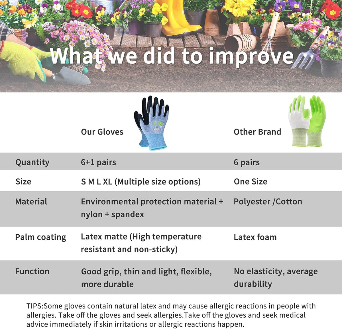 KANGLONGDA gray gloves highlighting durable protection and flexibility
