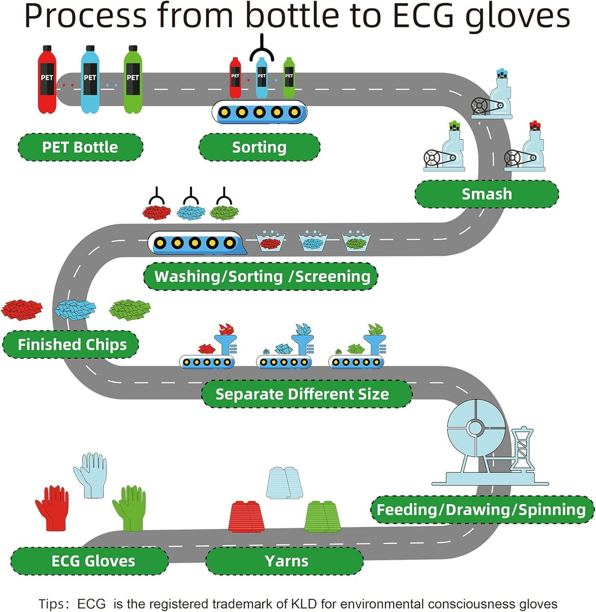 KANGLONGDA gloves made with recycled PET bottles for eco-friendly wear