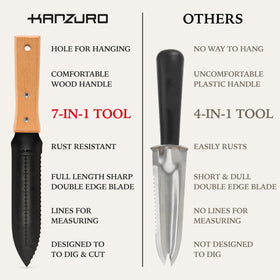Kanzuro Hori Hori garden knife with wooden handle delivers a comfortable, balanced grip