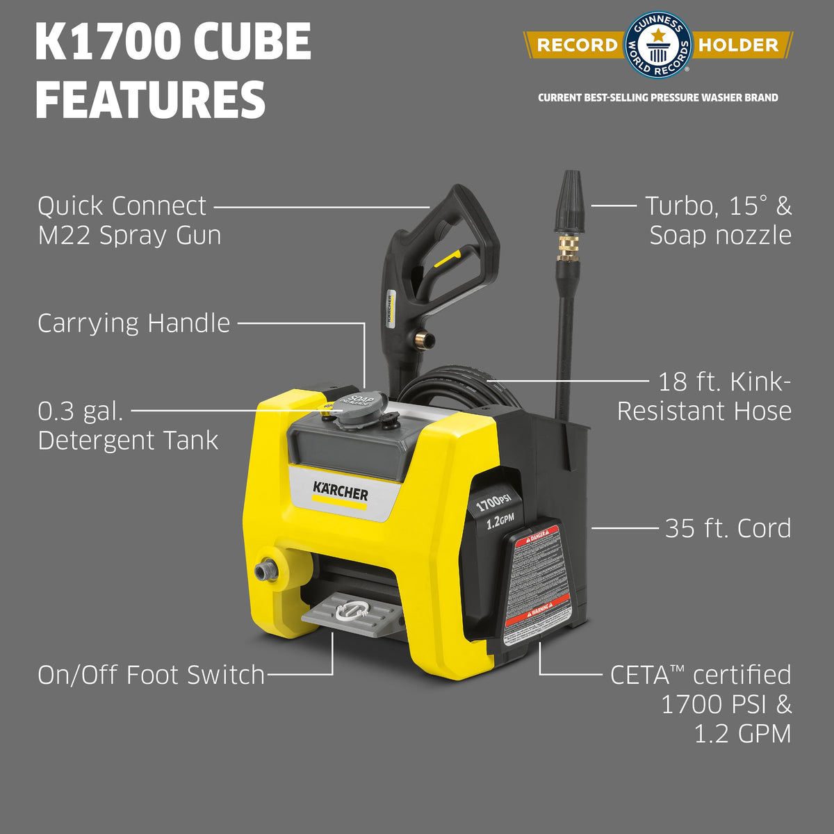 Kärcher K1700 Cube TruPressure 1700 PSI illustrates strong cleaning power