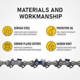 KAZPRO guarded drive links reduce kickback risk during cuts.