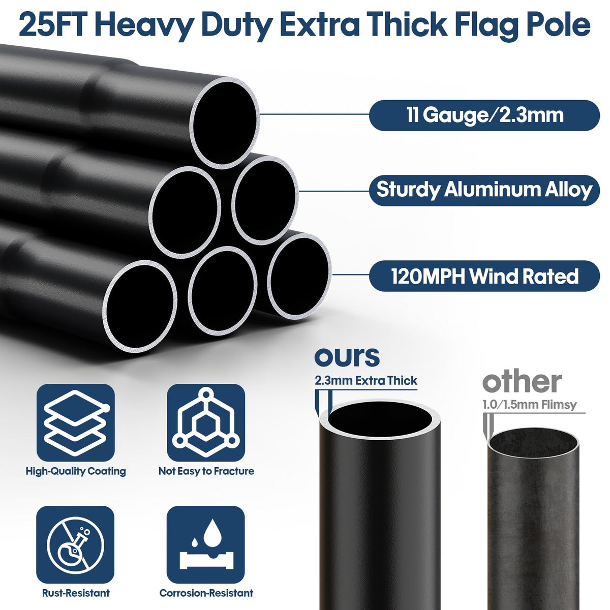 KBLOONG solar-led-flag-light-on-flag-pole illuminates displays after dark