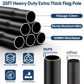 KBLOONG solar-led-flag-light-on-flag-pole illuminates displays after dark