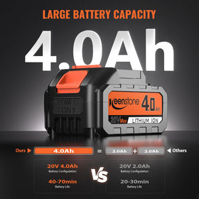 Keenstone Leaf Blower shows 4000mAh battery for long cordless sessions