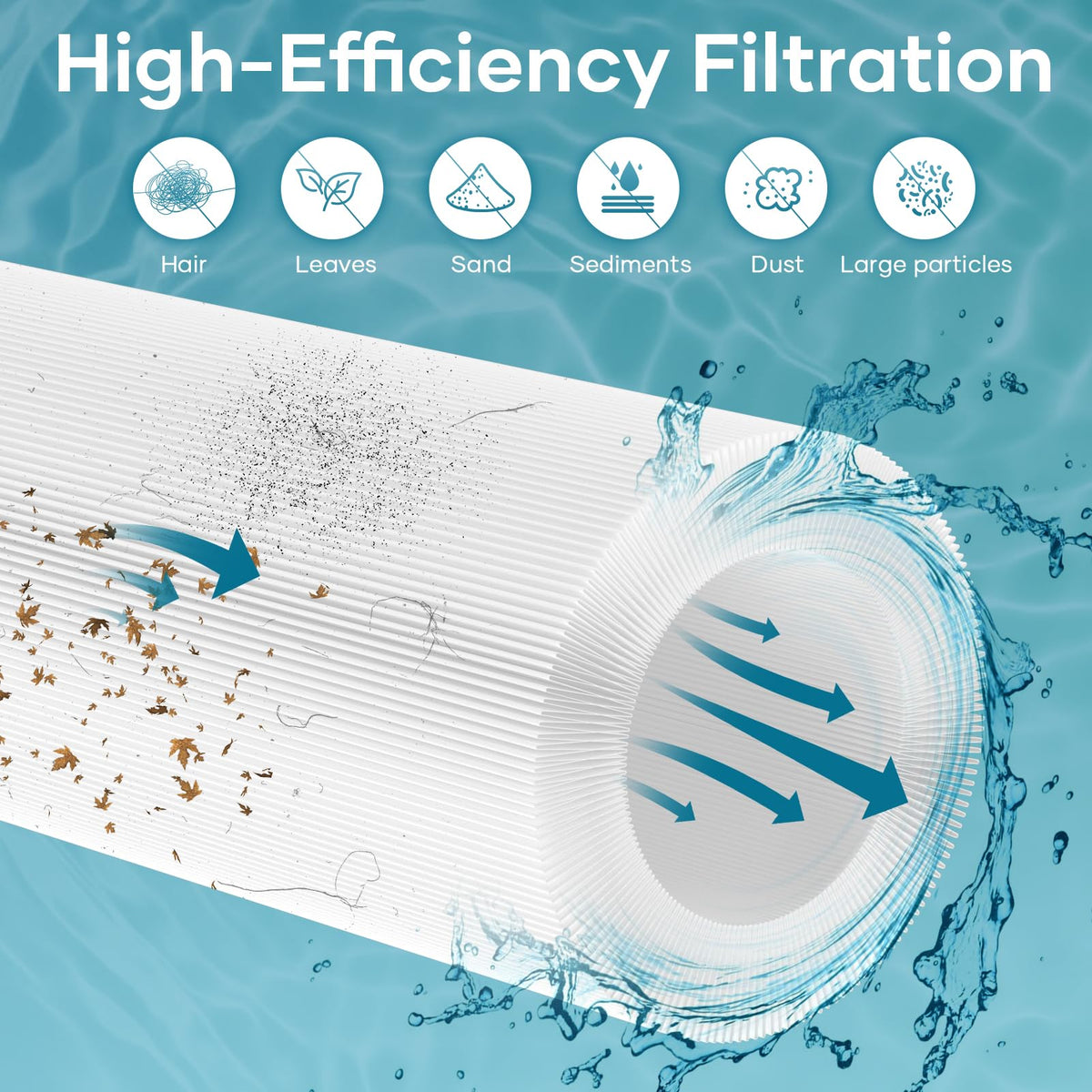 KeepPure Jandy CV340 4x85 sq ft cartridge highlighting large filtration area.