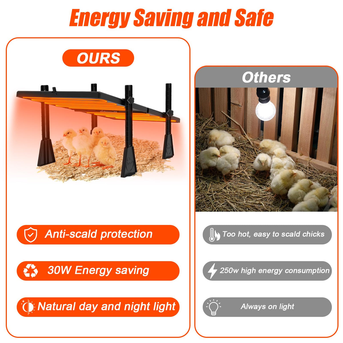 Keltne thermostat maintains 105-125°F for chicks