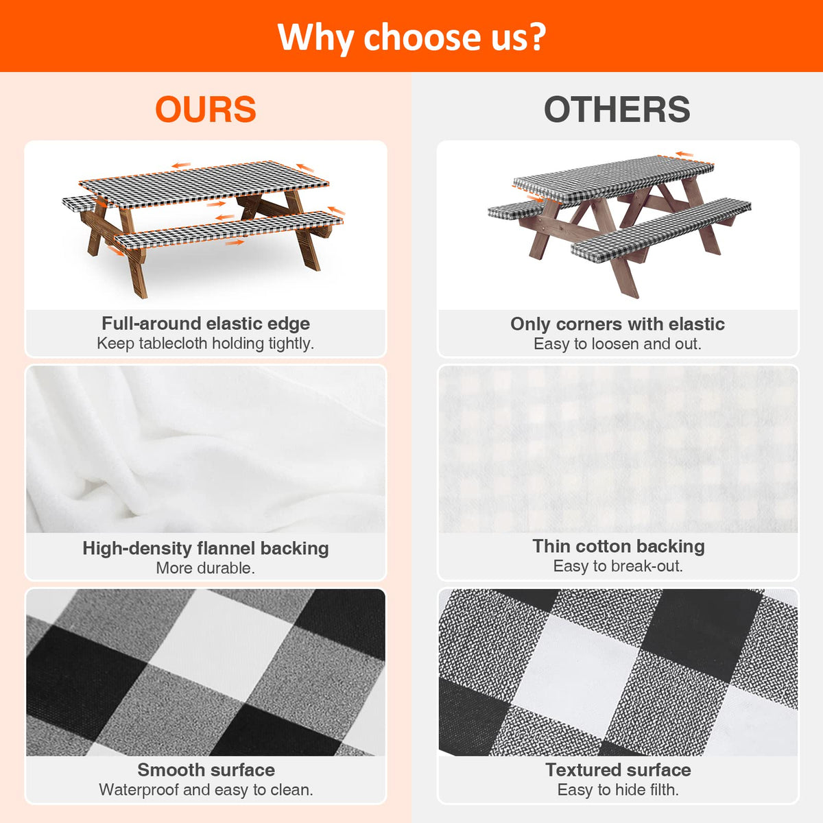 KENOBEE flannel backing reduces slipping on smooth table surfaces.