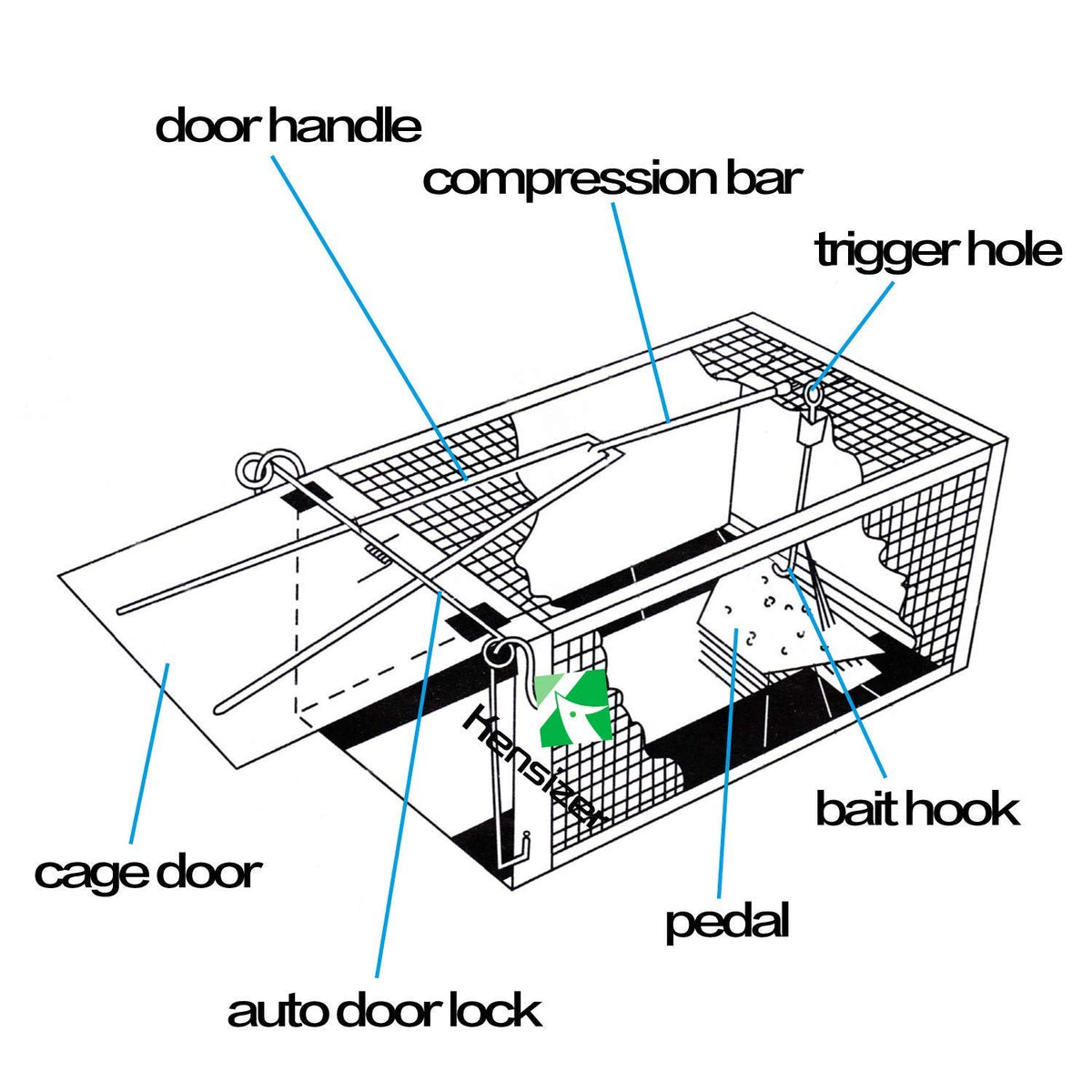 Kensizer trigger close-up showing quick-catching mechanism for rodents