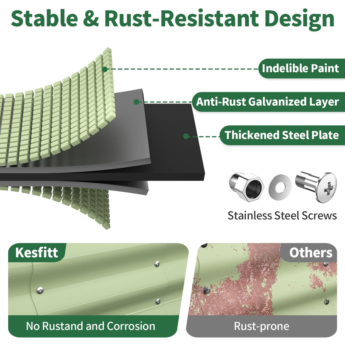 Kesfitt galvanized steel panels highlight rust resistance and durability