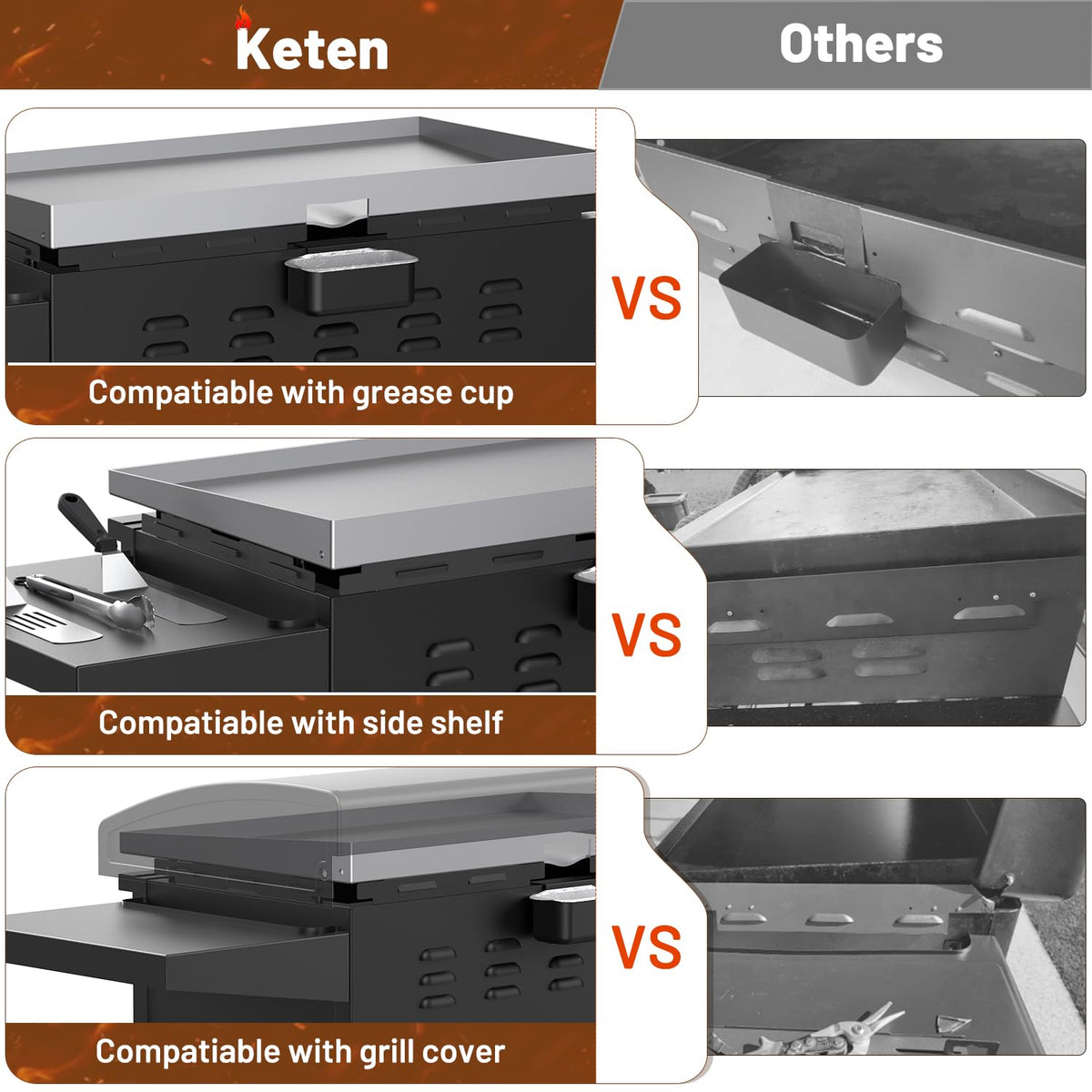 Keten wind guard heat-resistant magnets withstand high heat for durable use.