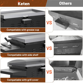 Keten wind guard heat-resistant magnets withstand high heat for durable use.