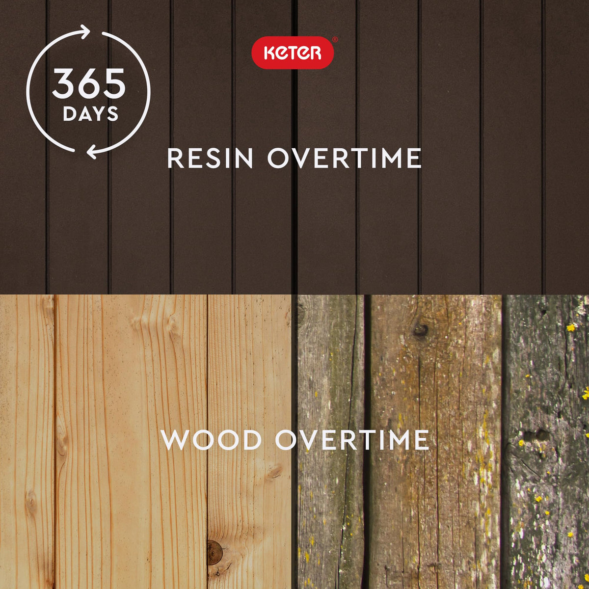 Keter City box UV-resistant resin resists sun wear for long outdoor life