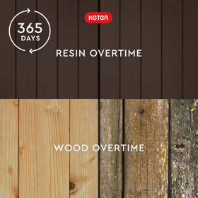 Keter City box UV-resistant resin resists sun wear for long outdoor life