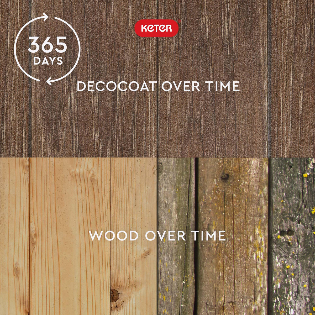 Keter Everwood DECoCOAT texture adds natural aesthetic
