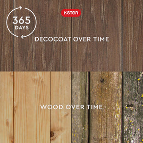 Keter Everwood DECoCOAT texture adds natural aesthetic