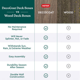 Keter Everwood Signature Collection finish offers fade-free styling