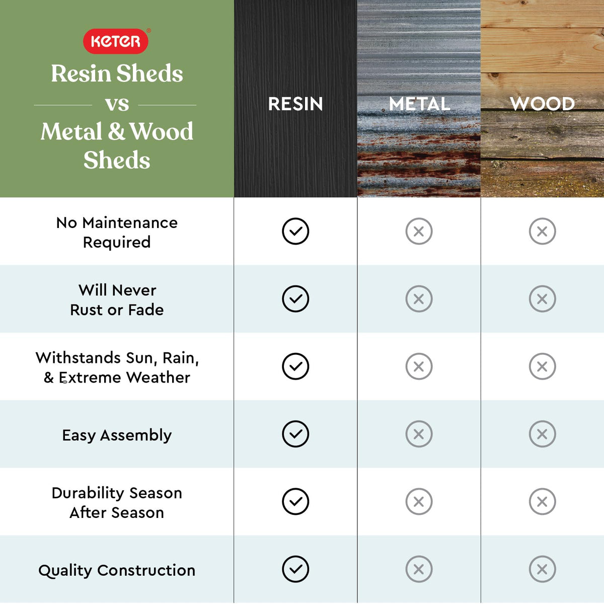 Keter Store-It-Out Prime rust-free exterior maintains a like-new appearance.
